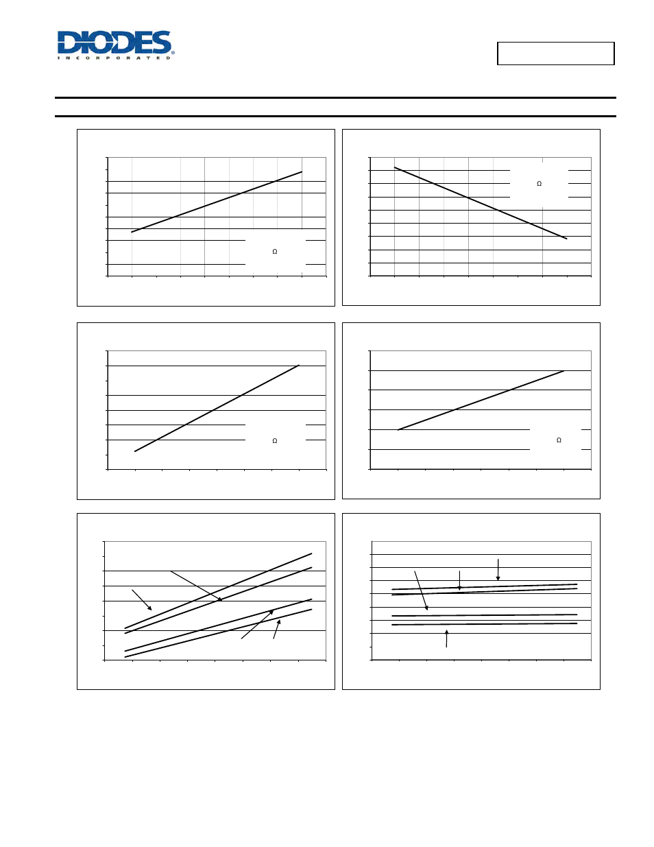 Typical performance characteristics | Diodes AP2176 User Manual | Page 10 / 17