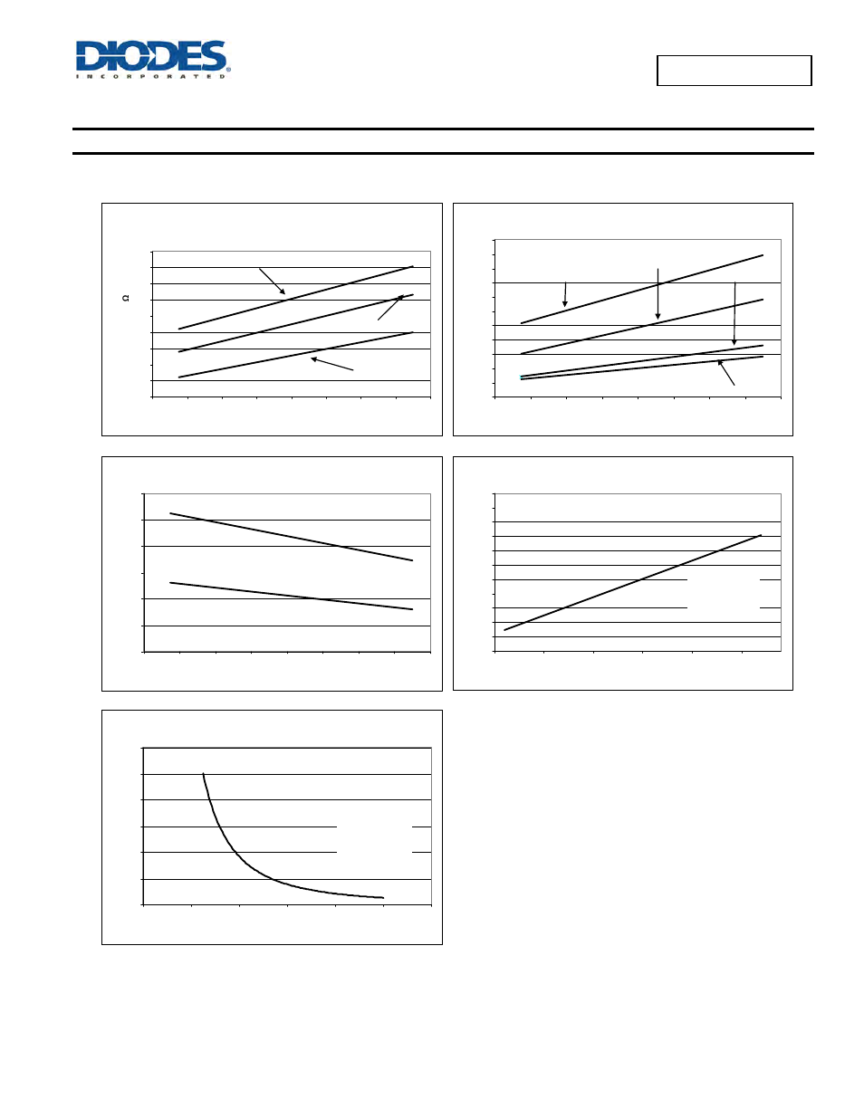 Typical performance characteristics | Diodes AP2176 User Manual | Page 11 / 17