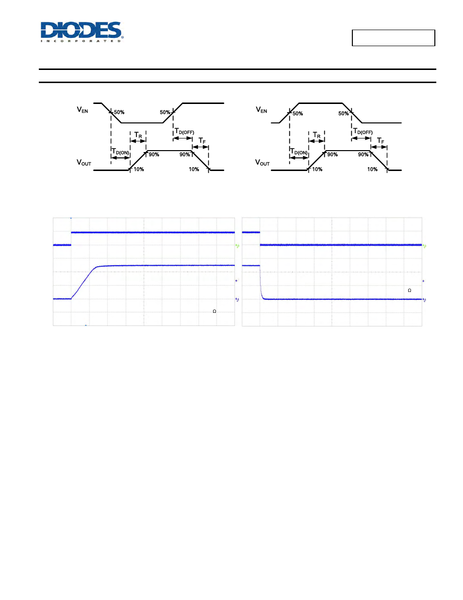 Typical performance characteristics | Diodes AP2176 User Manual | Page 5 / 17