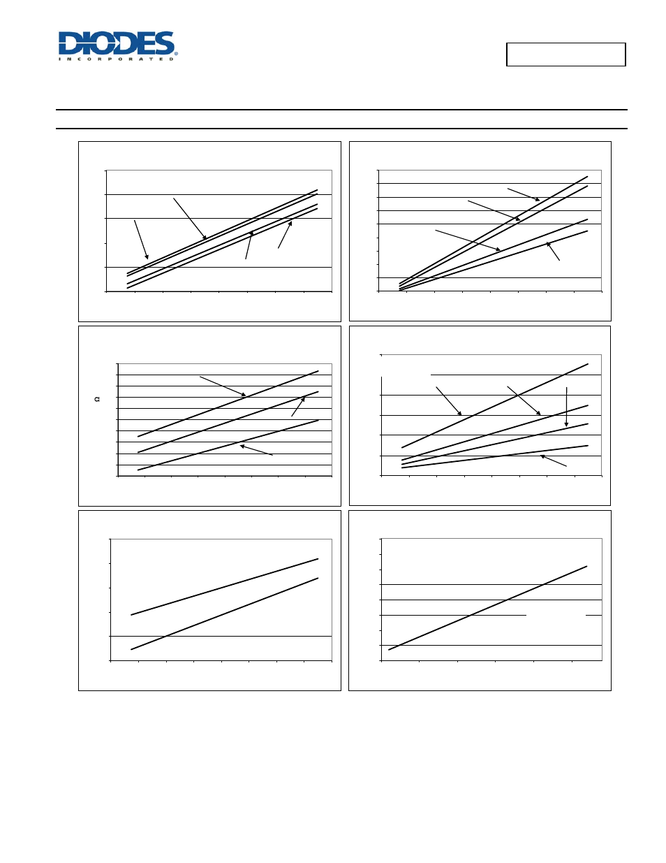Typical performance characteristics | Diodes AP2192 User Manual | Page 10 / 17