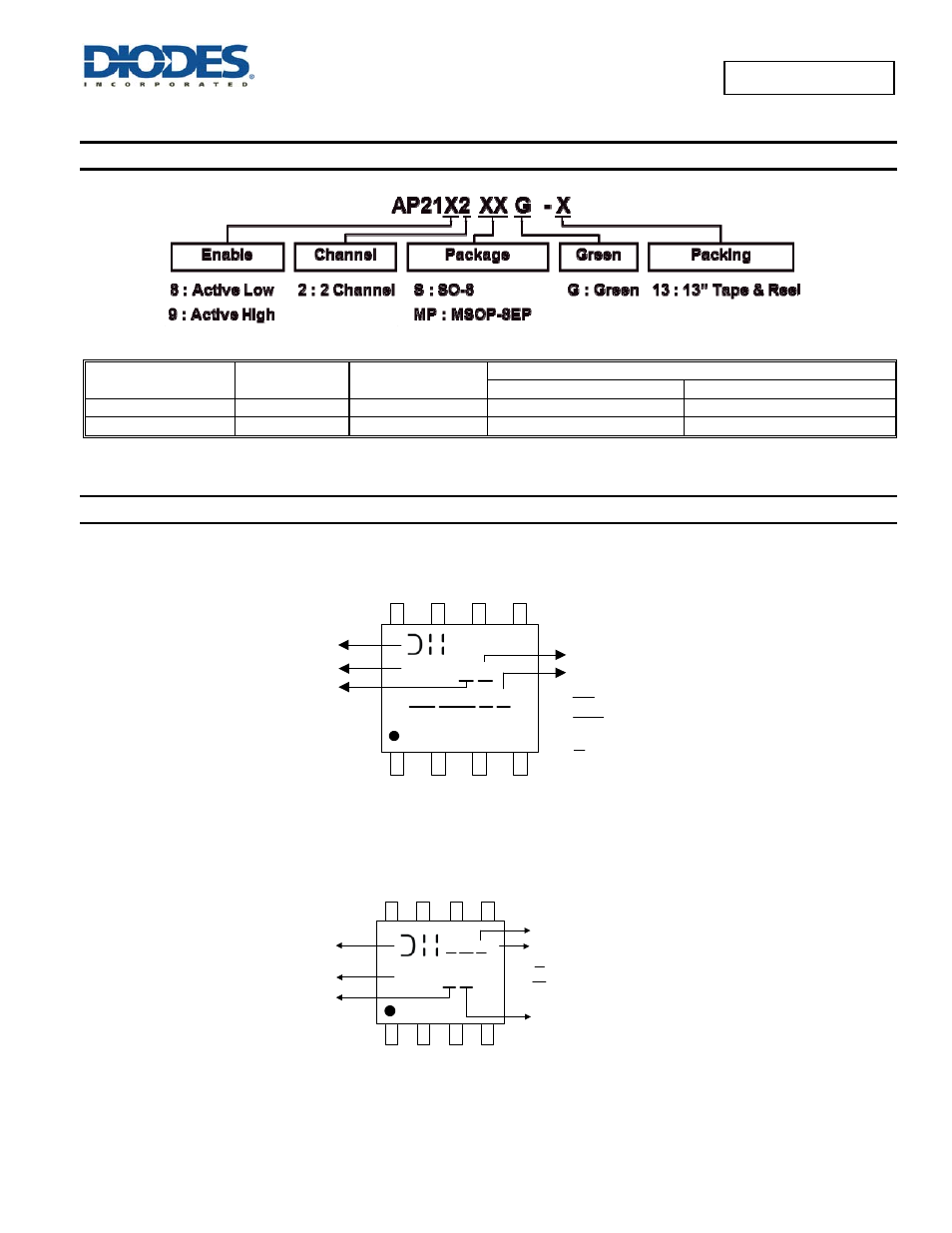 Ap21x x, Ordering information, Marking information | Yy ww x x | Diodes AP2192 User Manual | Page 14 / 17