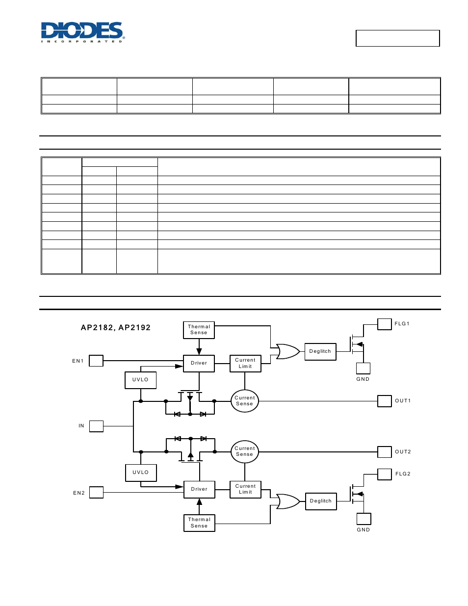 Pin descriptions, Functional block diagram | Diodes AP2192 User Manual | Page 2 / 17