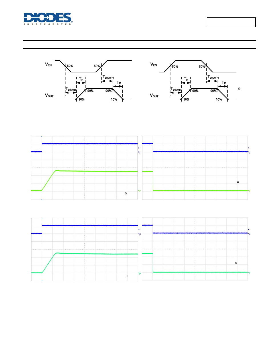 Typical performance characteristics | Diodes AP2192 User Manual | Page 5 / 17