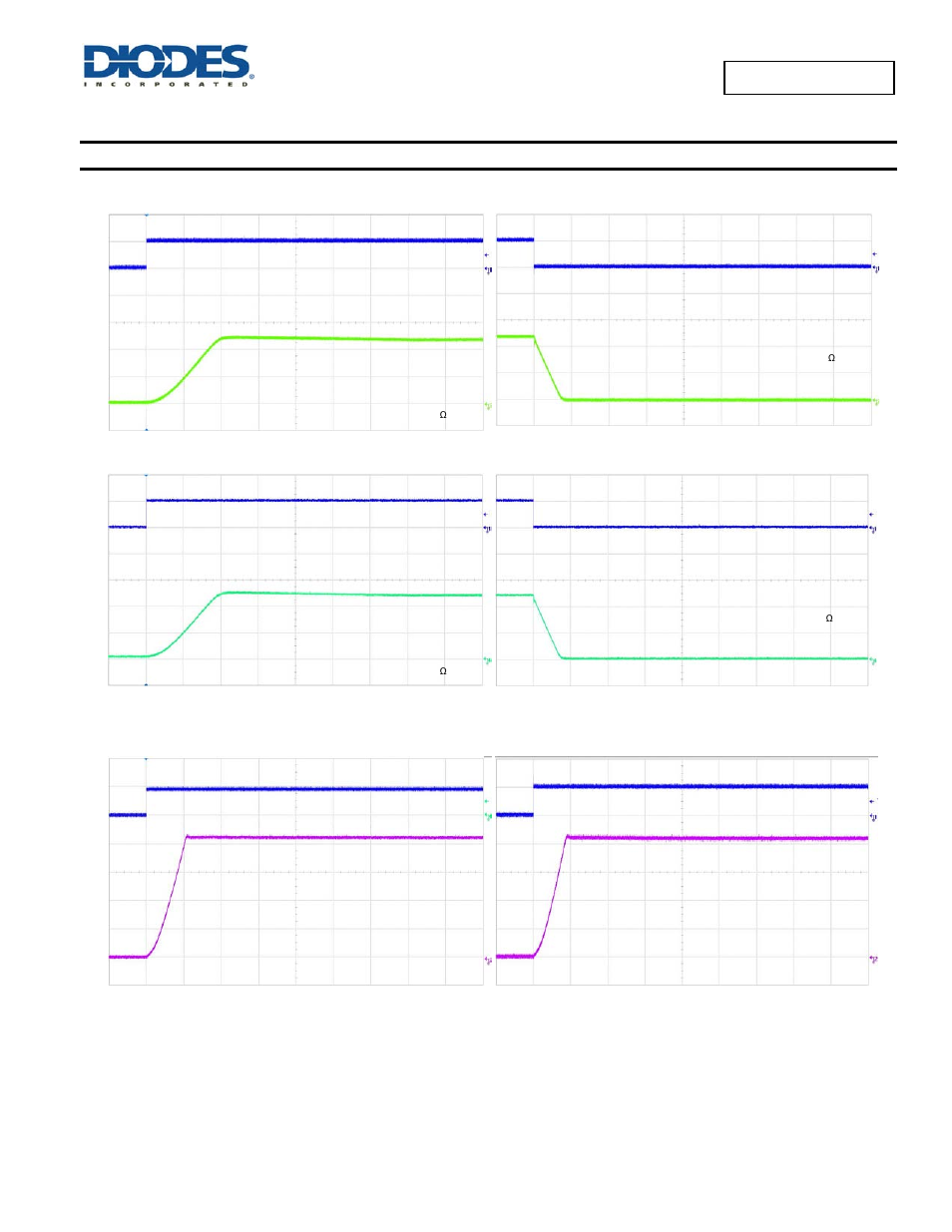 Typical performance characteristics | Diodes AP2192 User Manual | Page 6 / 17