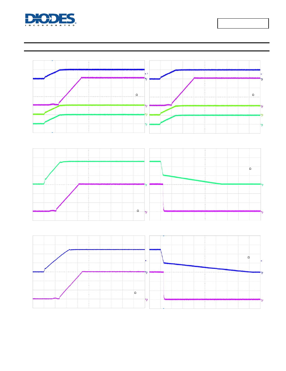 Typical performance characteristics | Diodes AP2192 User Manual | Page 8 / 17