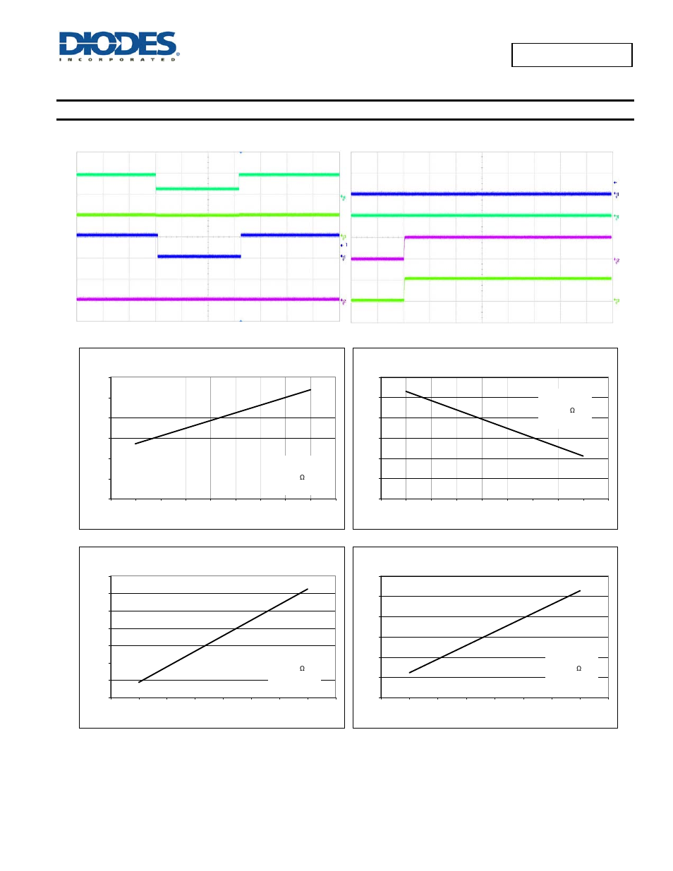 Typical performance characteristics | Diodes AP2192 User Manual | Page 9 / 17