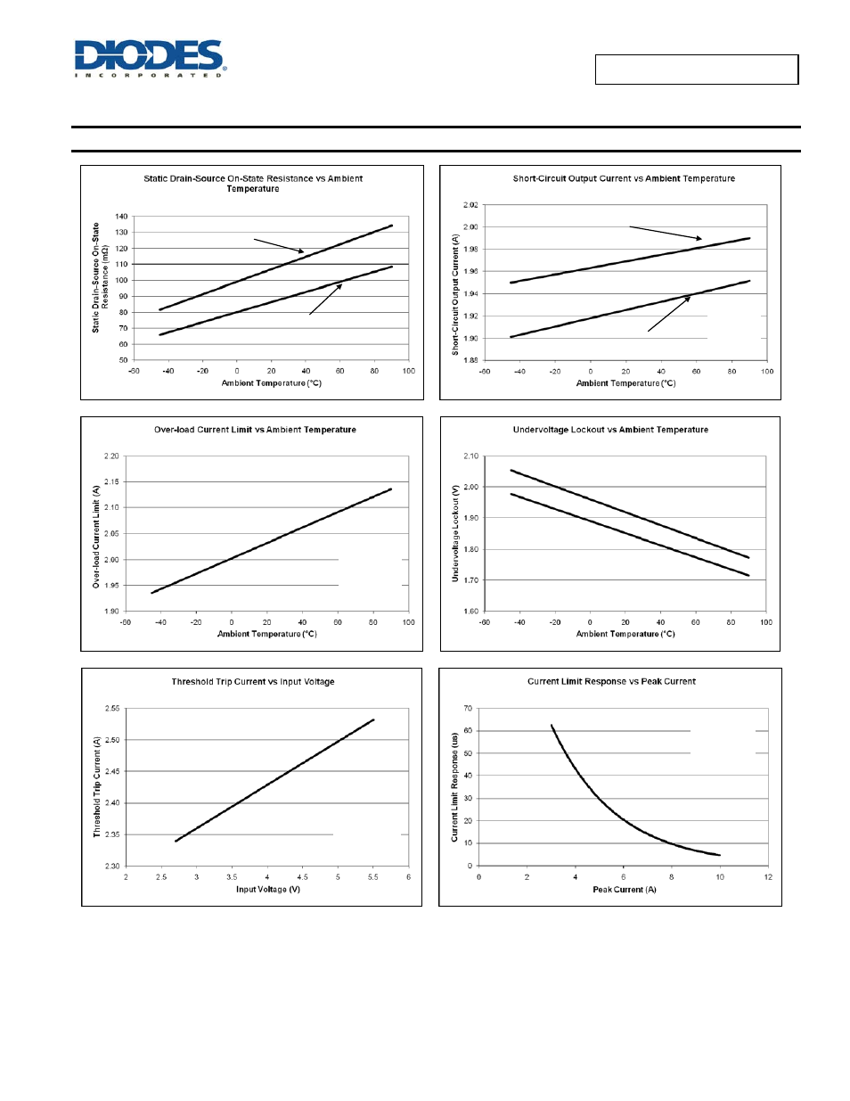 Typical performance characteristics | Diodes AP2192A User Manual | Page 10 / 16