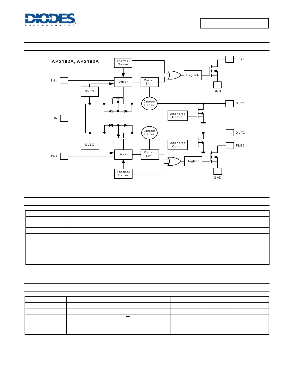 Functional block diagram, Absolute maximum ratings, Recommended operating conditions | Diodes AP2192A User Manual | Page 3 / 16