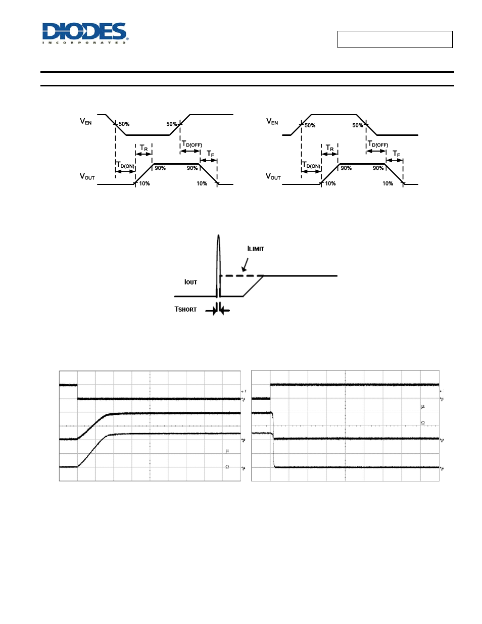 Typical performance characteristics | Diodes AP2192A User Manual | Page 5 / 16