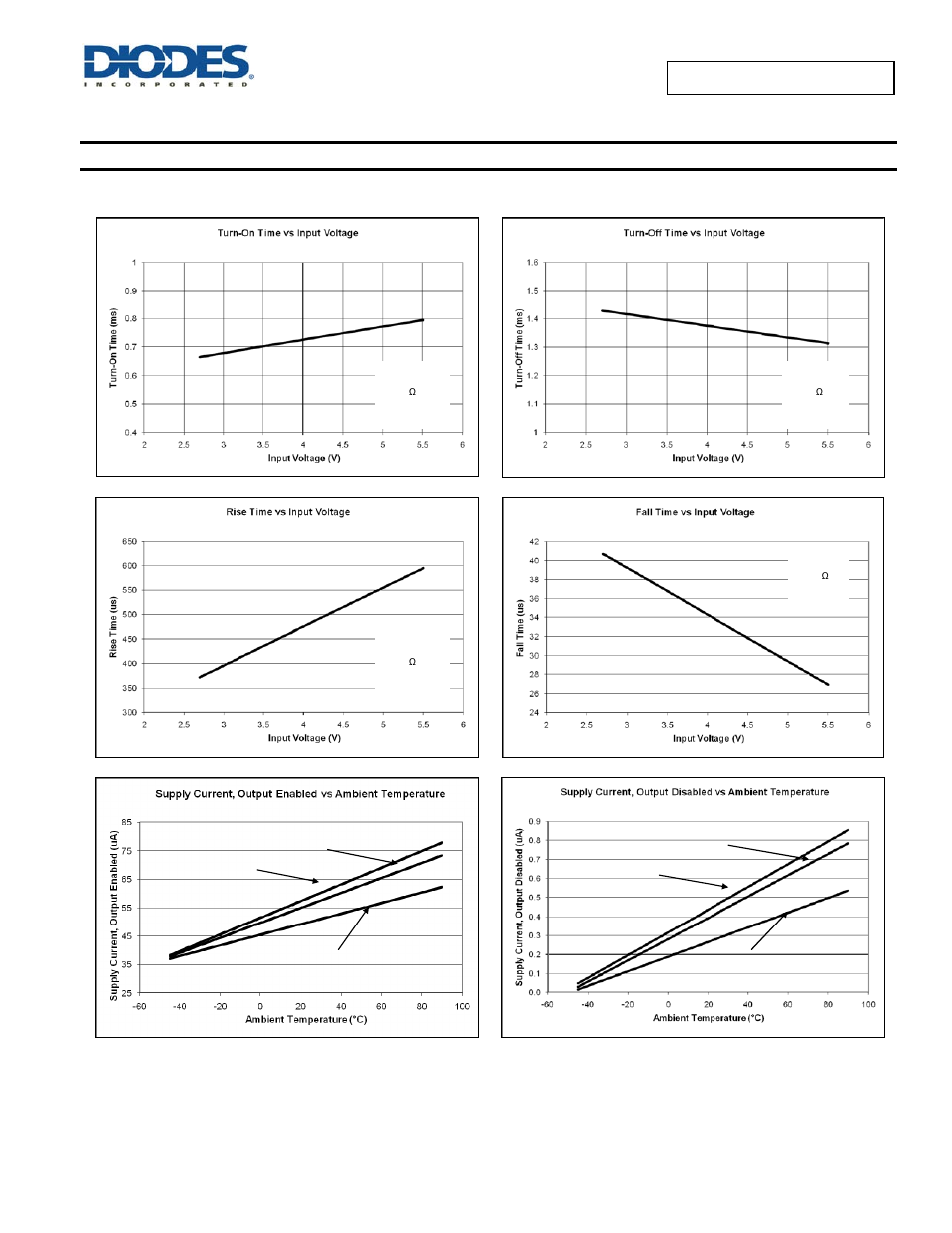Typical performance characteristics | Diodes AP2192A User Manual | Page 9 / 16