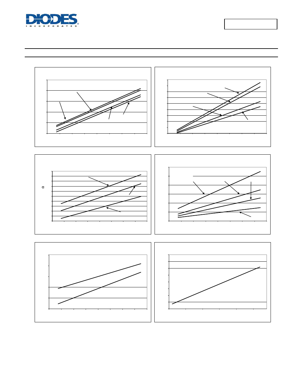 Typical performance characteristics | Diodes AP2196 User Manual | Page 10 / 17
