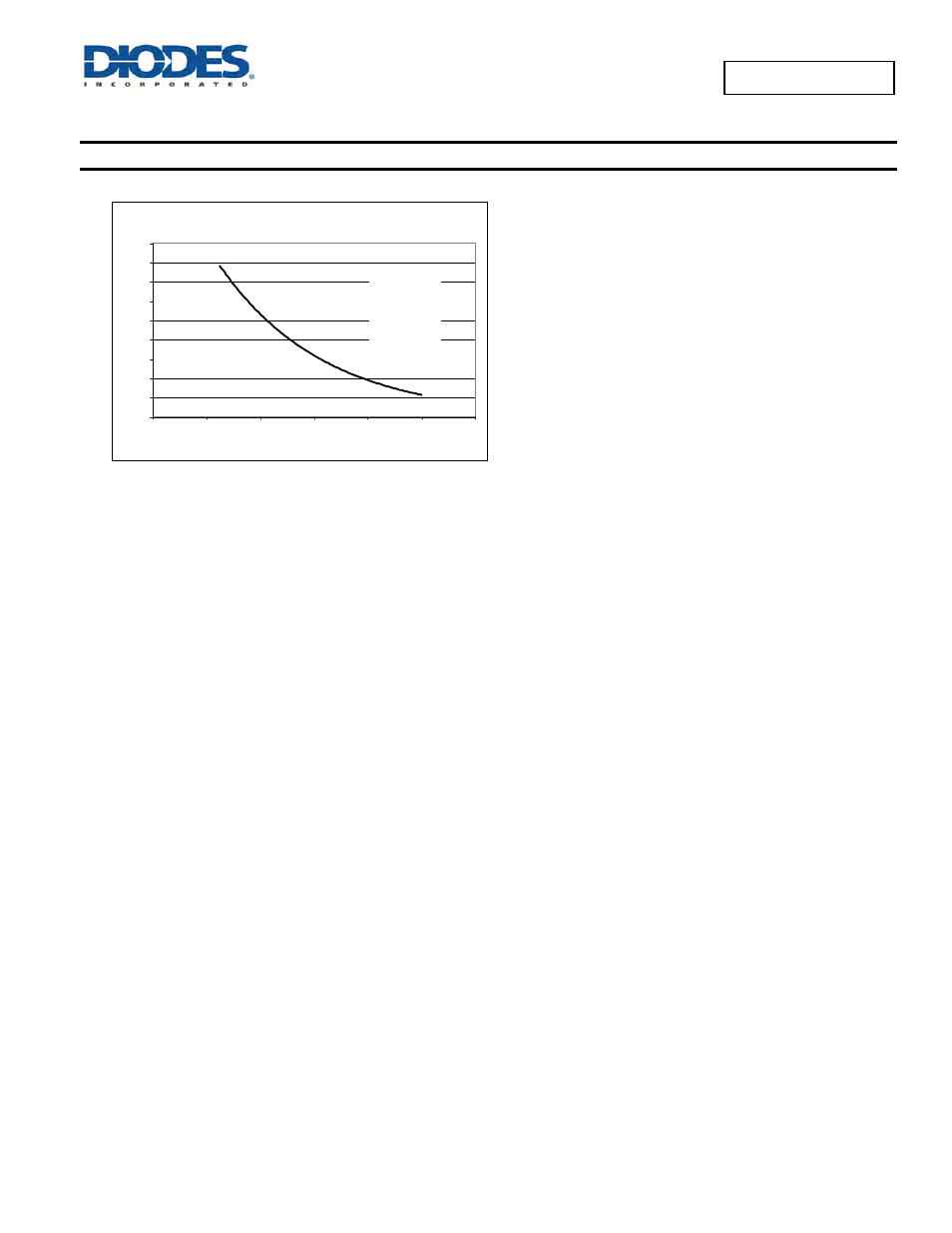 Typical performance characteristics | Diodes AP2196 User Manual | Page 11 / 17