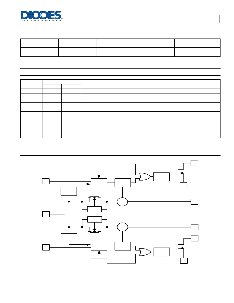 Pin descriptions, Functional block diagram | Diodes AP2196 User Manual | Page 2 / 17