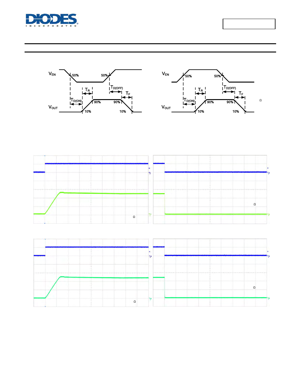 Typical performance characteristics | Diodes AP2196 User Manual | Page 5 / 17