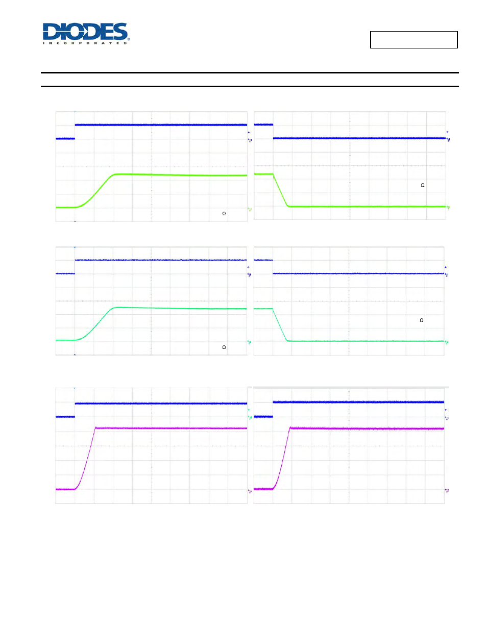 Typical performance characteristics | Diodes AP2196 User Manual | Page 6 / 17
