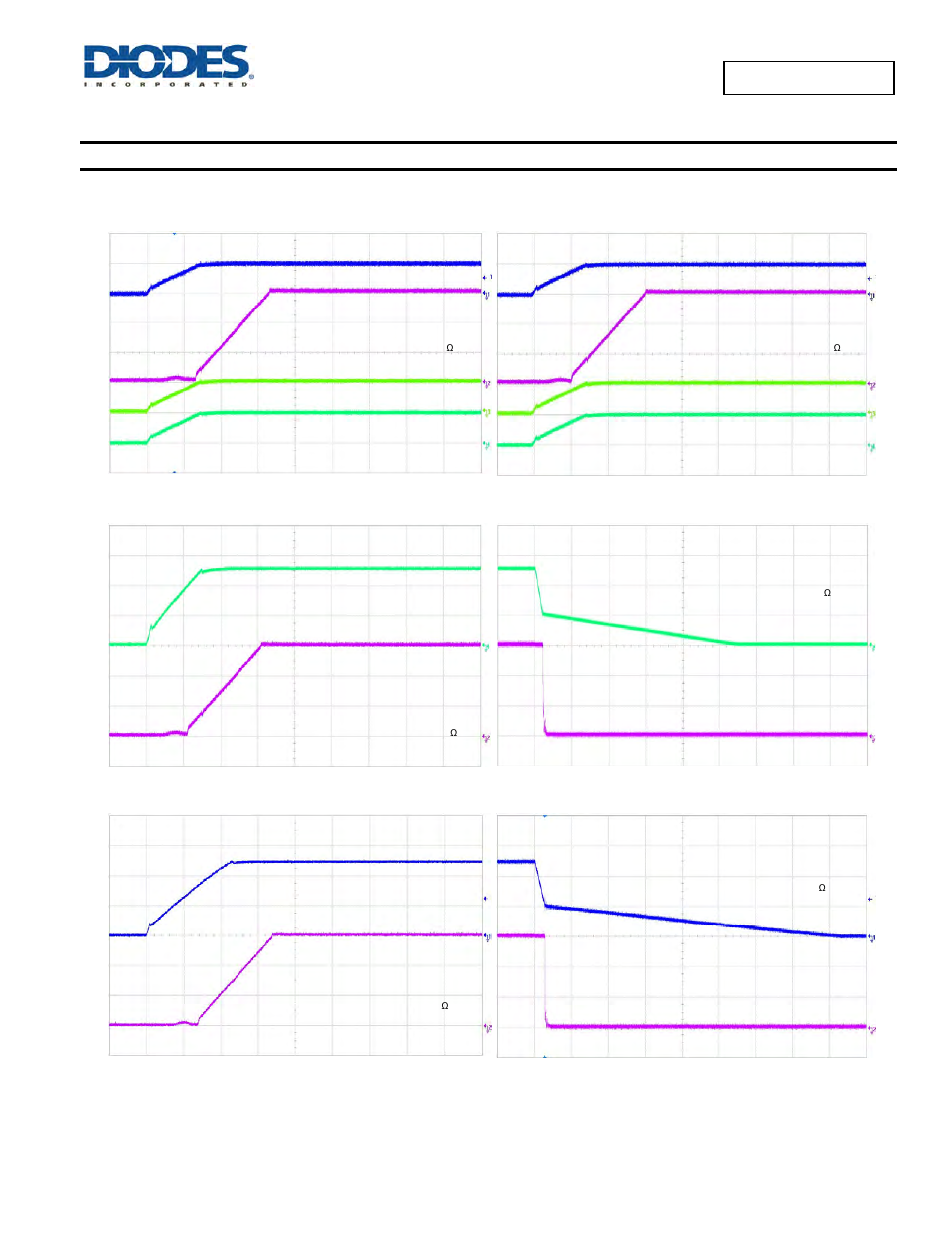 Typical performance characteristics | Diodes AP2196 User Manual | Page 8 / 17