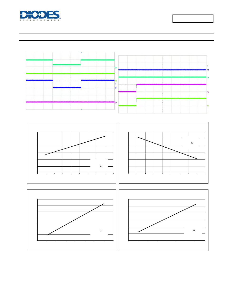 Typical performance characteristics | Diodes AP2196 User Manual | Page 9 / 17
