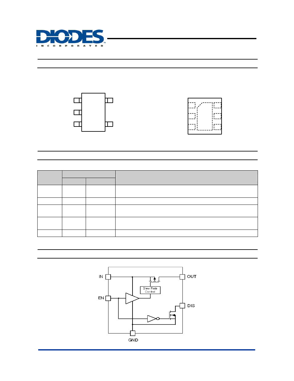 Ap2280, Block diagram, Pin assignments | Pin description | Diodes AP2280 User Manual | Page 2 / 12