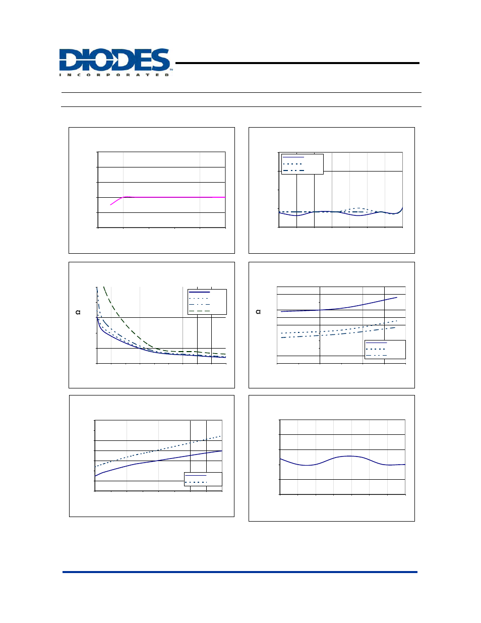 Ap2280, Typical performance characteristics, Single channel slew rate controlled load switch | 5 of 12, February 2009 | Diodes AP2280 User Manual | Page 5 / 12