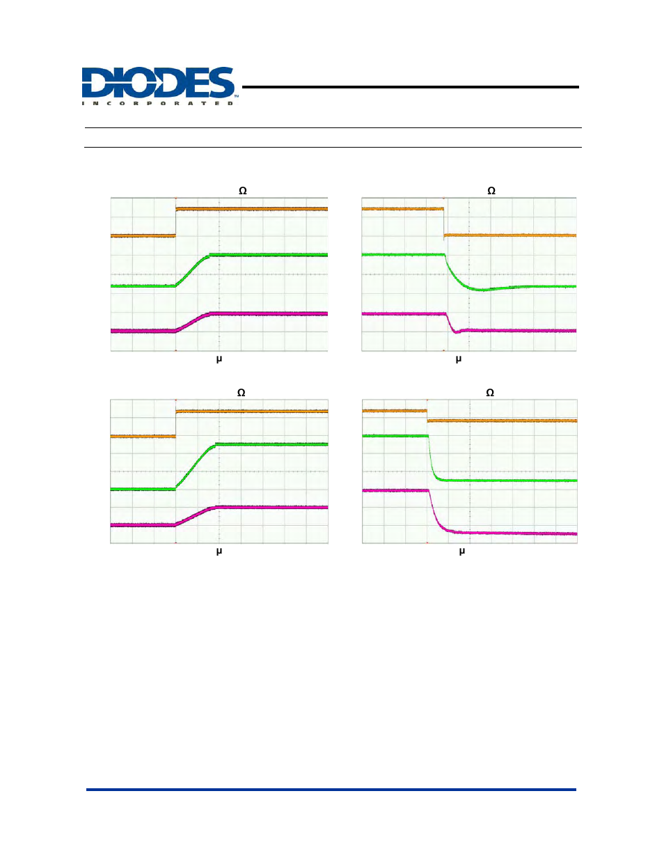 Ap2280, Typical performance characteristics | Diodes AP2280 User Manual | Page 7 / 12