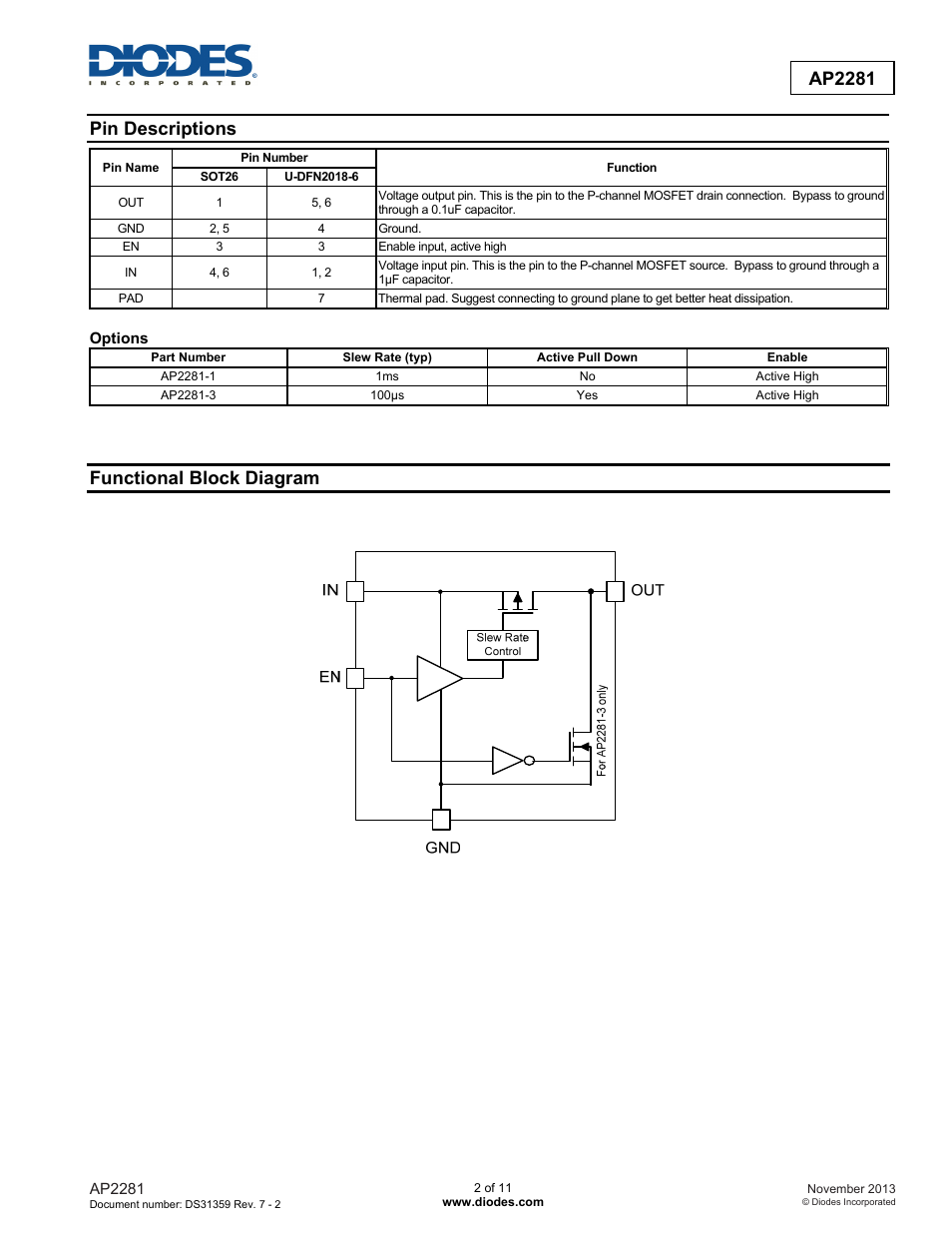 Ap2281, Pin descriptions, Functional block diagram | Diodes AP2281 User Manual | Page 2 / 11