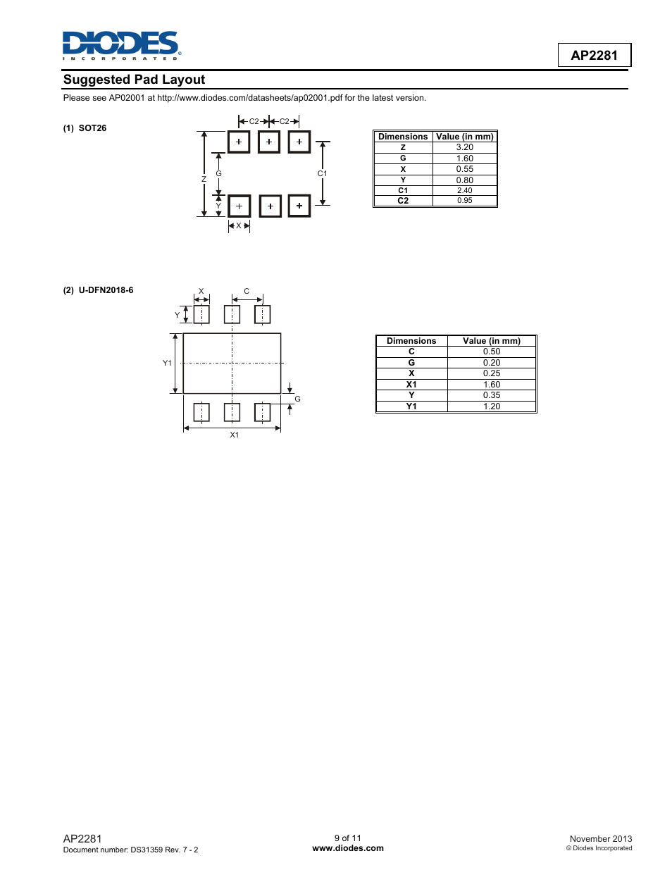 Ap2281 suggested pad layout | Diodes AP2281 User Manual | Page 9 / 11