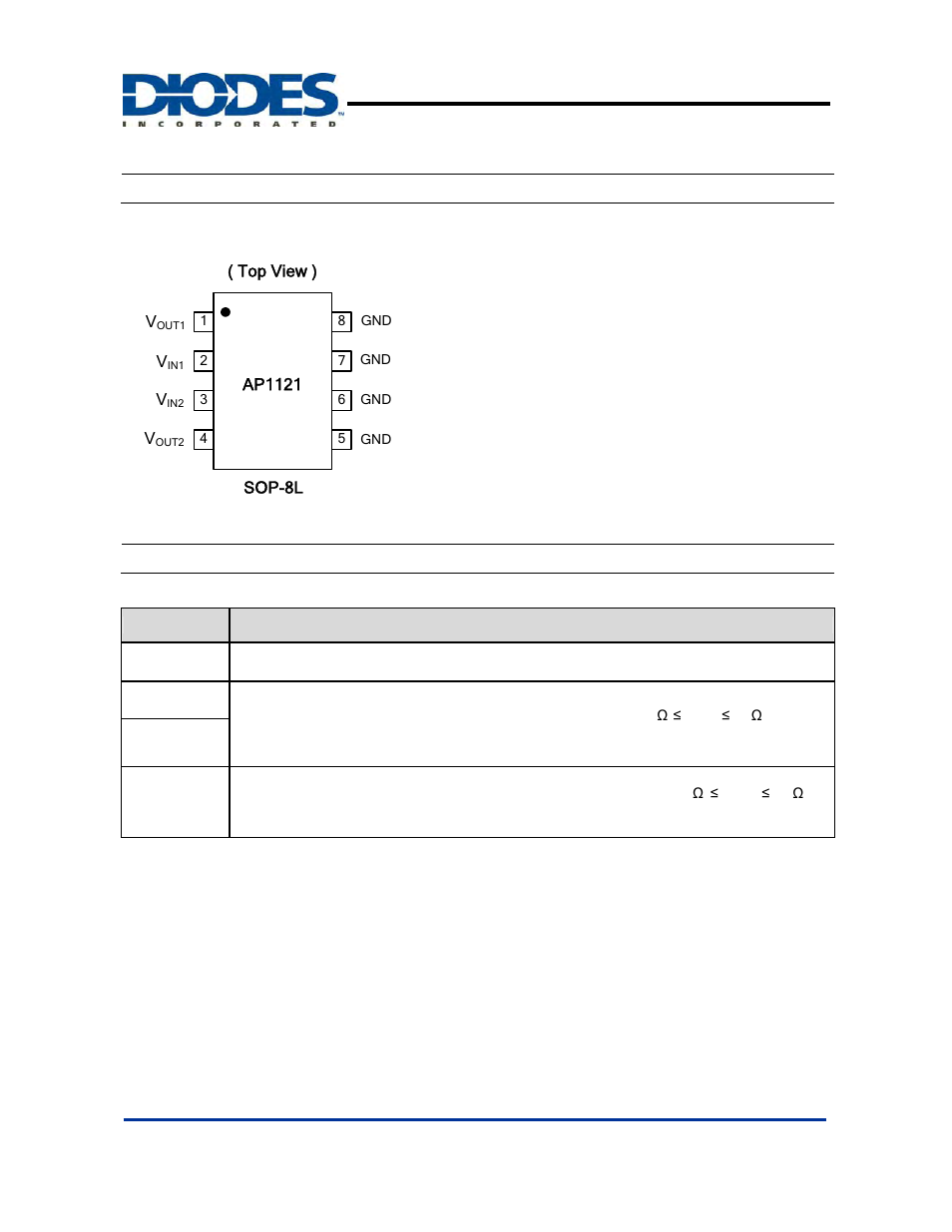 Ap1121, Pin assignments, Pin descriptions | Dual 1a low dropout positive regulator | Diodes AP1121 User Manual | Page 2 / 7