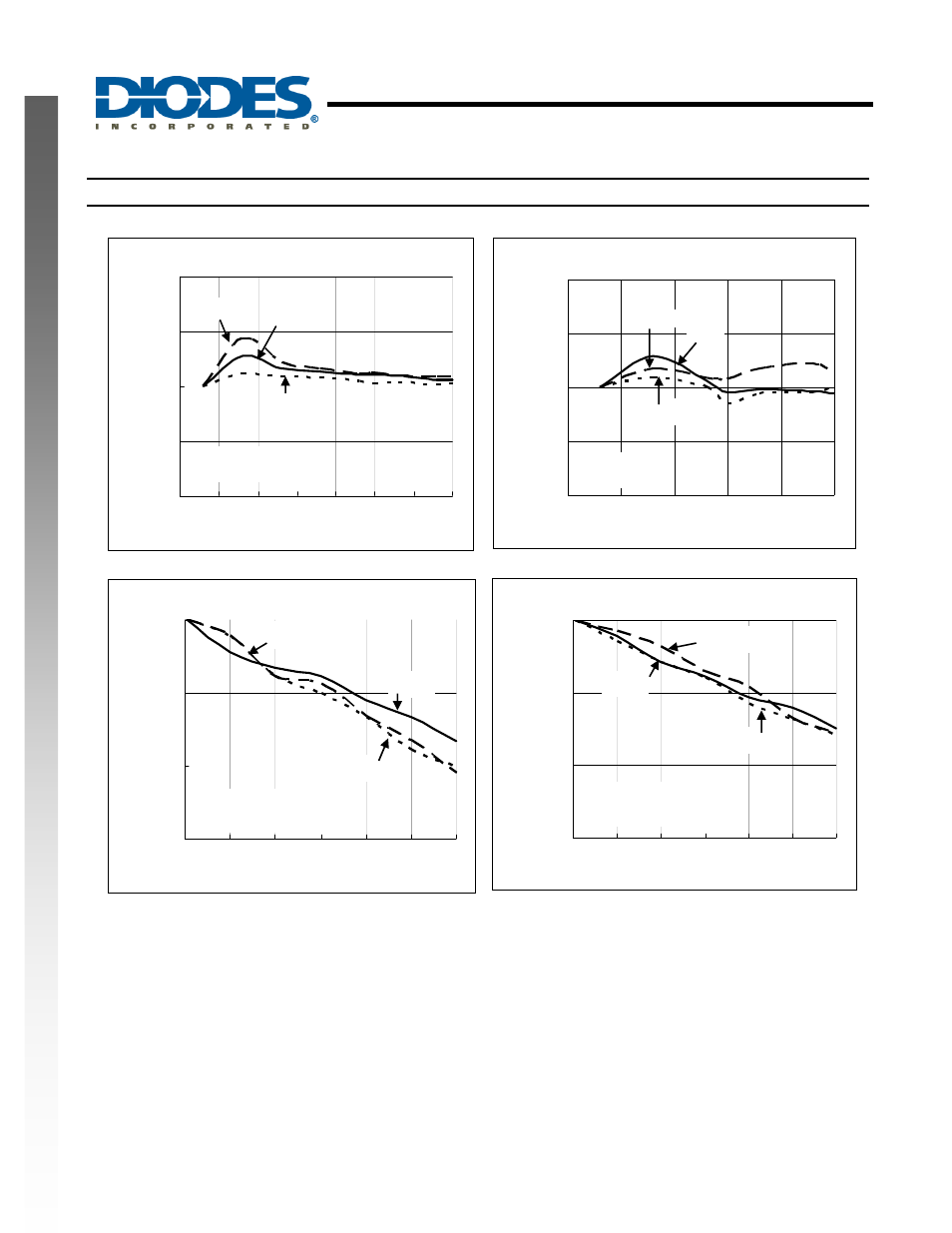 Ap7312, New prod uc t typical performance characteristics | Diodes AP7312 User Manual | Page 9 / 18