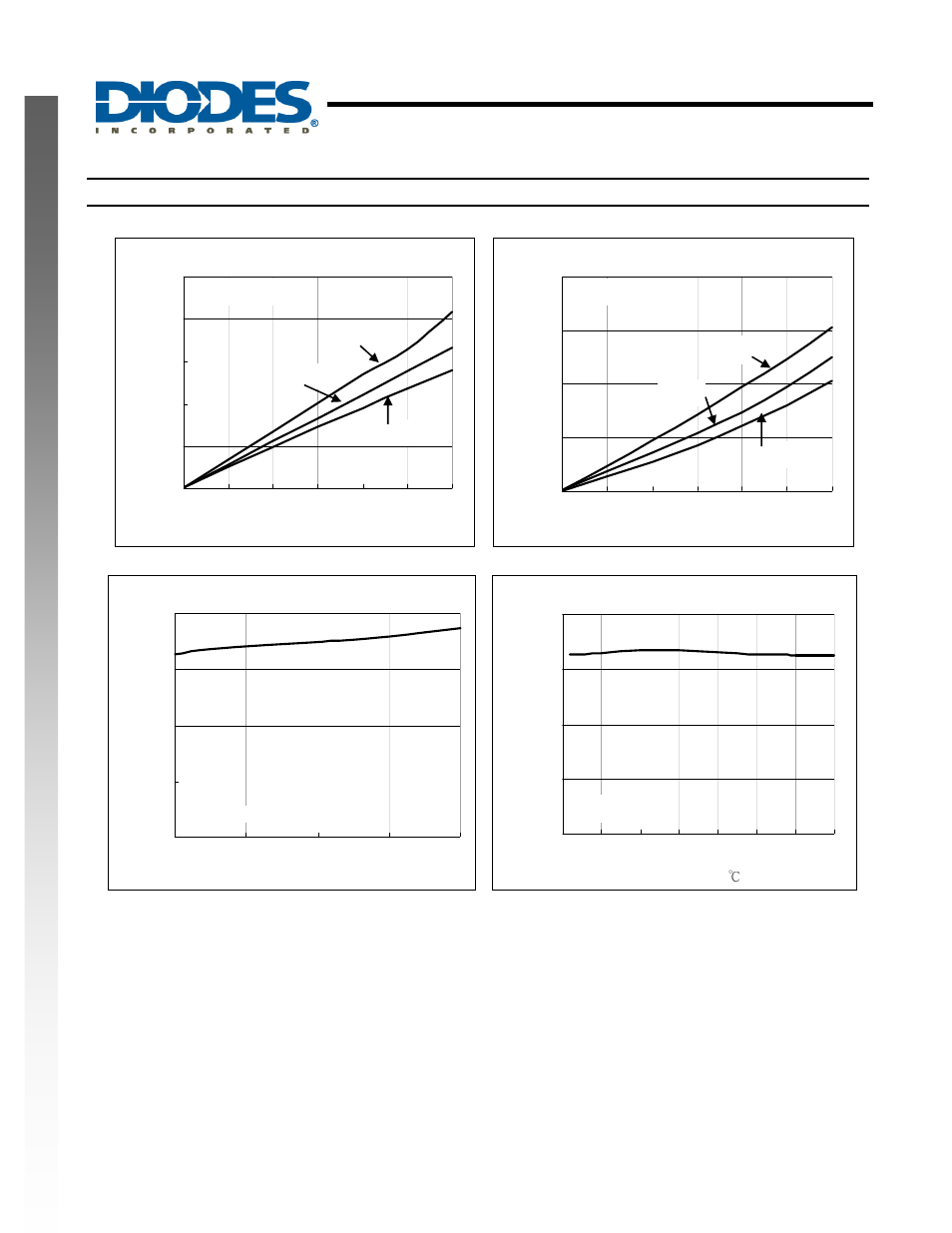 Ap7332, New prod uc t typical performance characteristics | Diodes AP7332 User Manual | Page 10 / 18