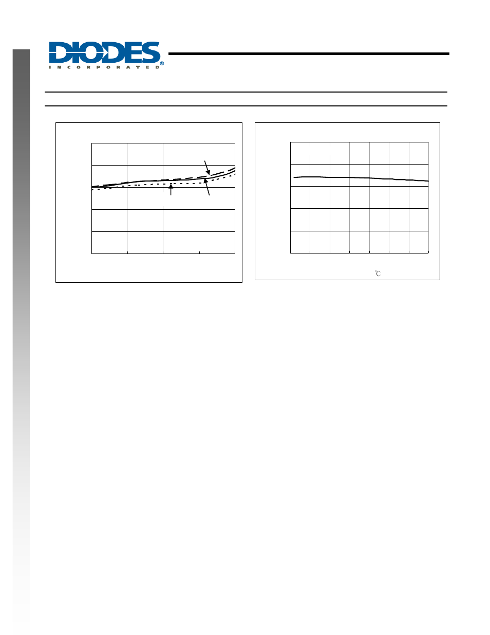Ap7332, New prod uc t typical performance characteristics | Diodes AP7332 User Manual | Page 11 / 18