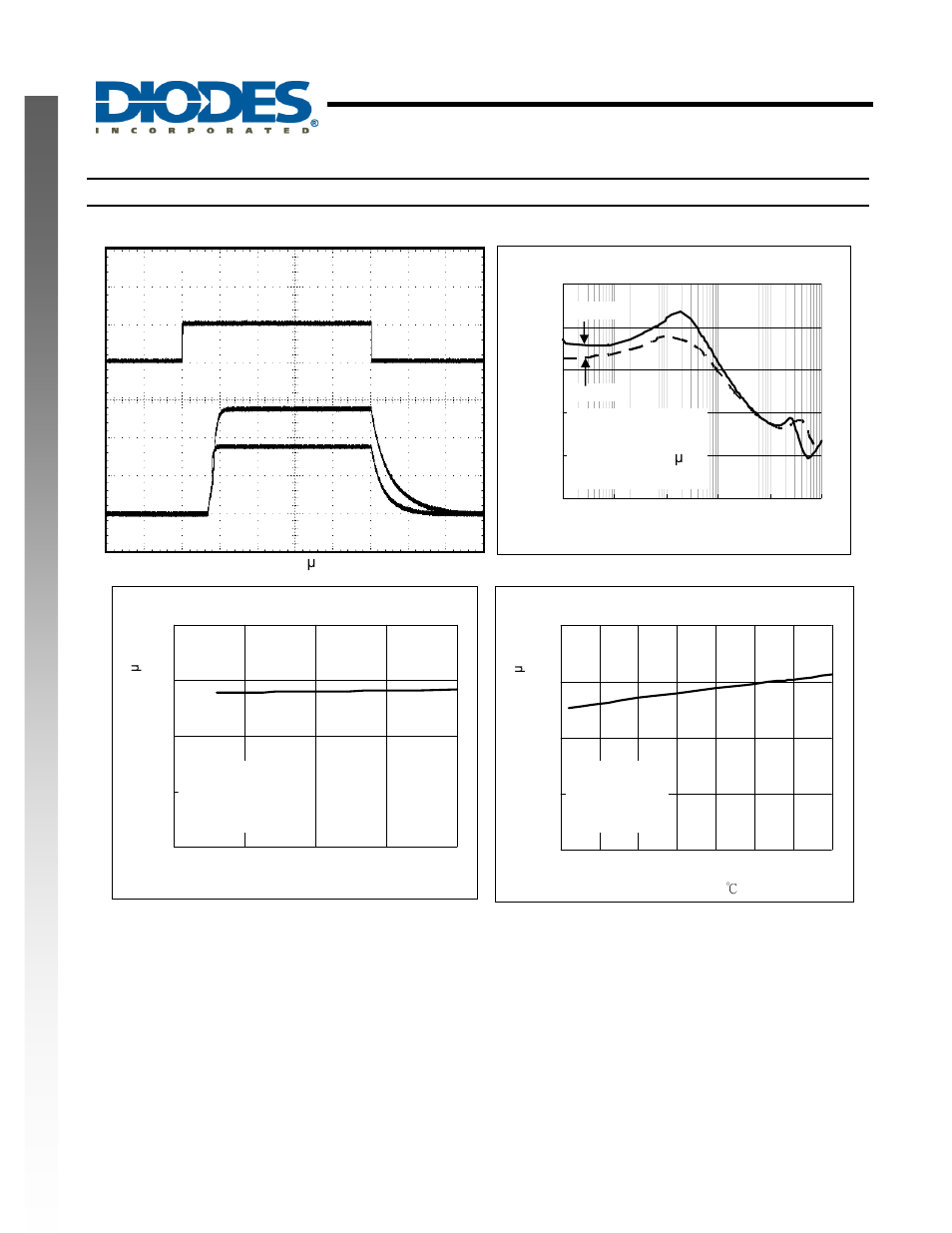 Ap7332, New prod uc t typical performance characteristics | Diodes AP7332 User Manual | Page 8 / 18