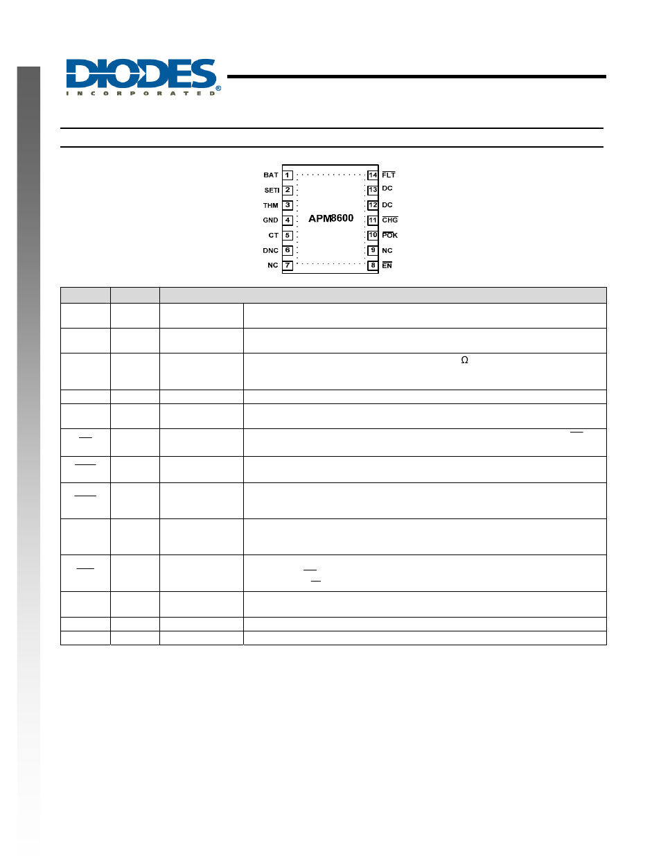 Apm8600, New prod uc t pin descriptions | Diodes APM8600 User Manual | Page 2 / 14