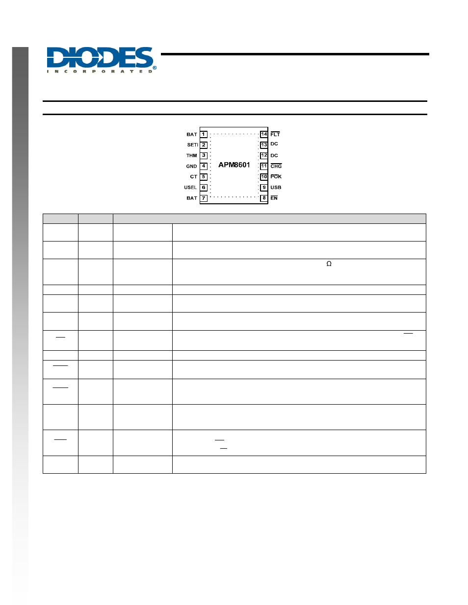 Apm8601, New prod uc t pin descriptions | Diodes APM8601 User Manual | Page 2 / 14