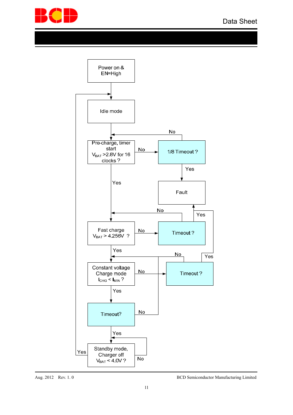 Data sheet, Li-ion/li polymer battery charger aur9801c, Flow chart | Diodes AUR9801C User Manual | Page 11 / 14