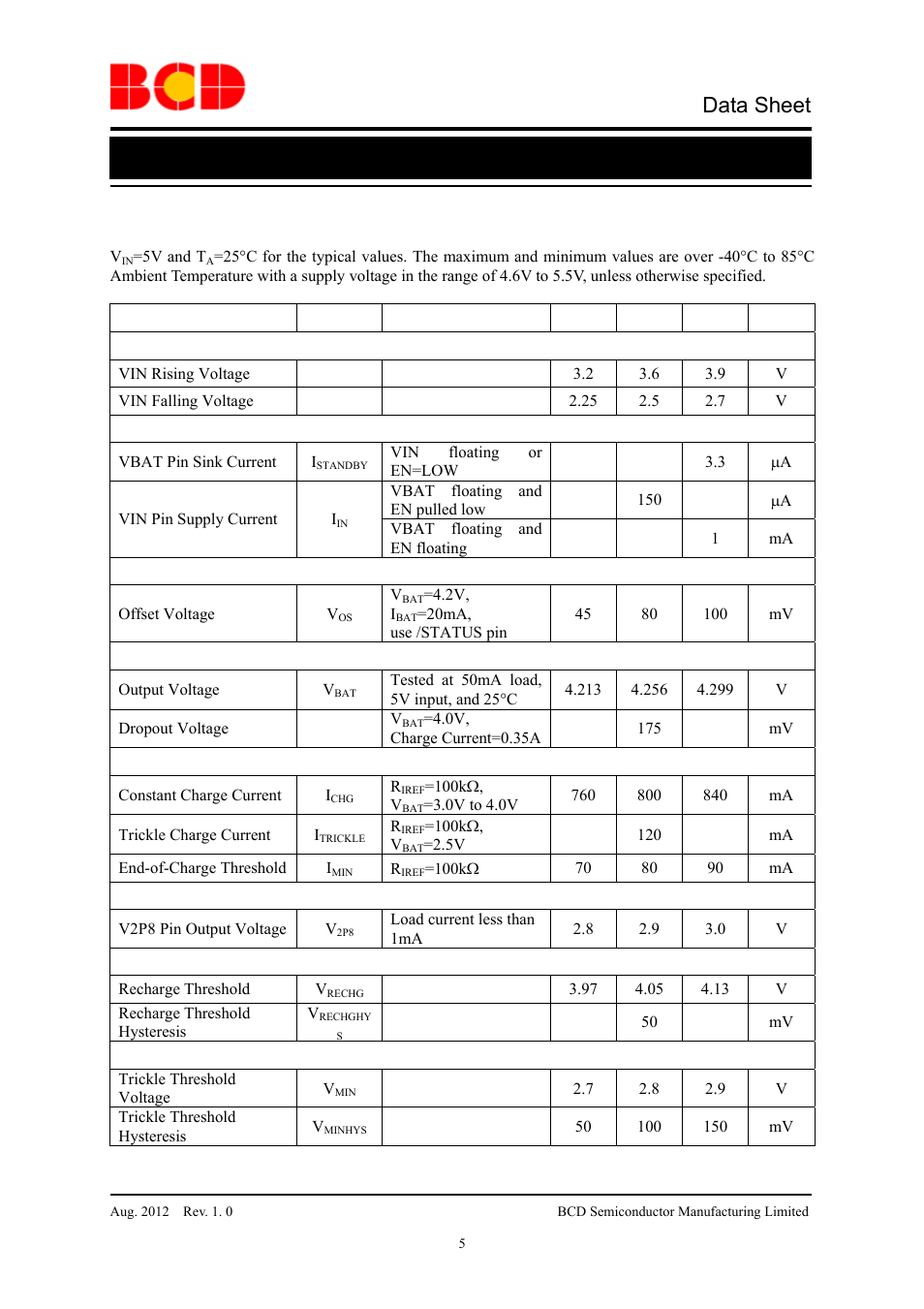 Data sheet, Li-ion/li polymer battery charger aur9801c, Electrical characteristics | Parameter symbol conditions min typ max units | Diodes AUR9801C User Manual | Page 5 / 14