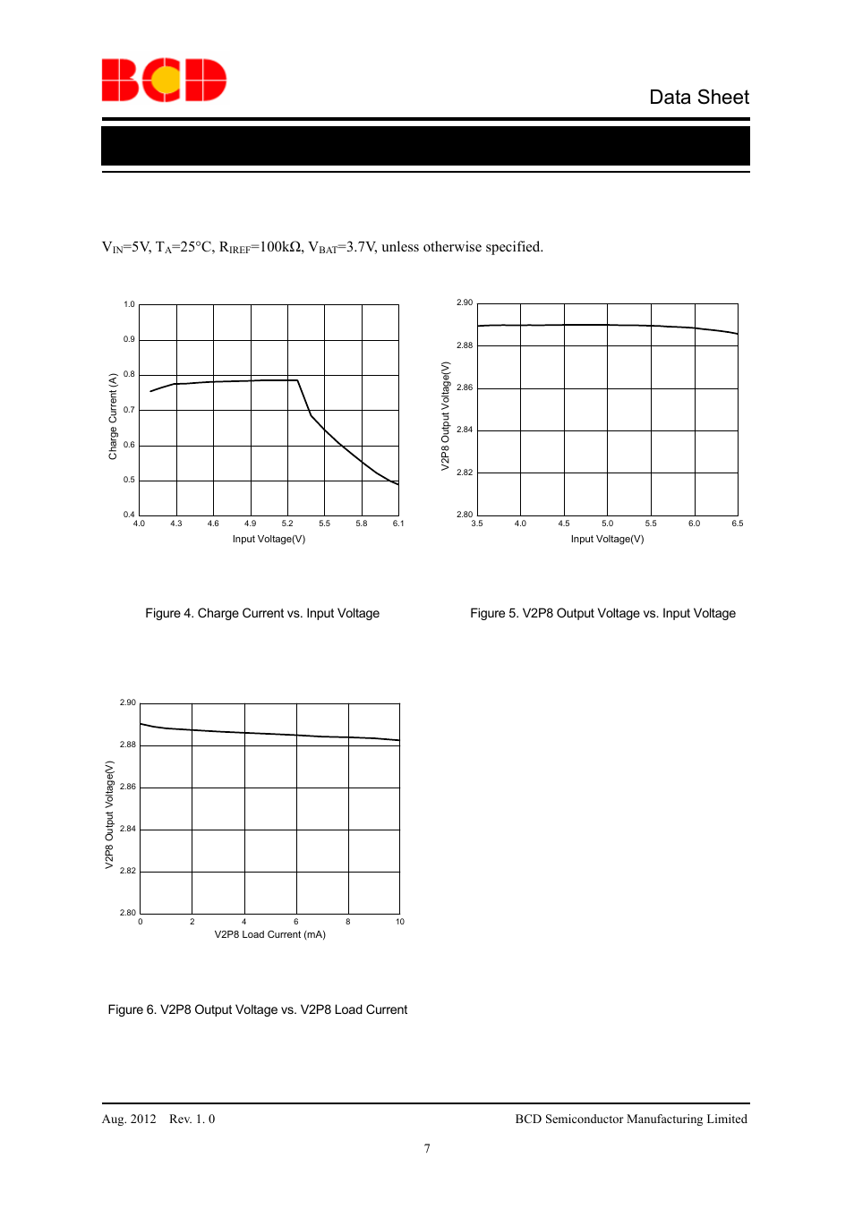Data sheet, Li-ion/li polymer battery charger aur9801c, Typical performance characteristics | 5v, t, 25°c, r, 100kω, v, 7v, unless otherwise specified | Diodes AUR9801C User Manual | Page 7 / 14