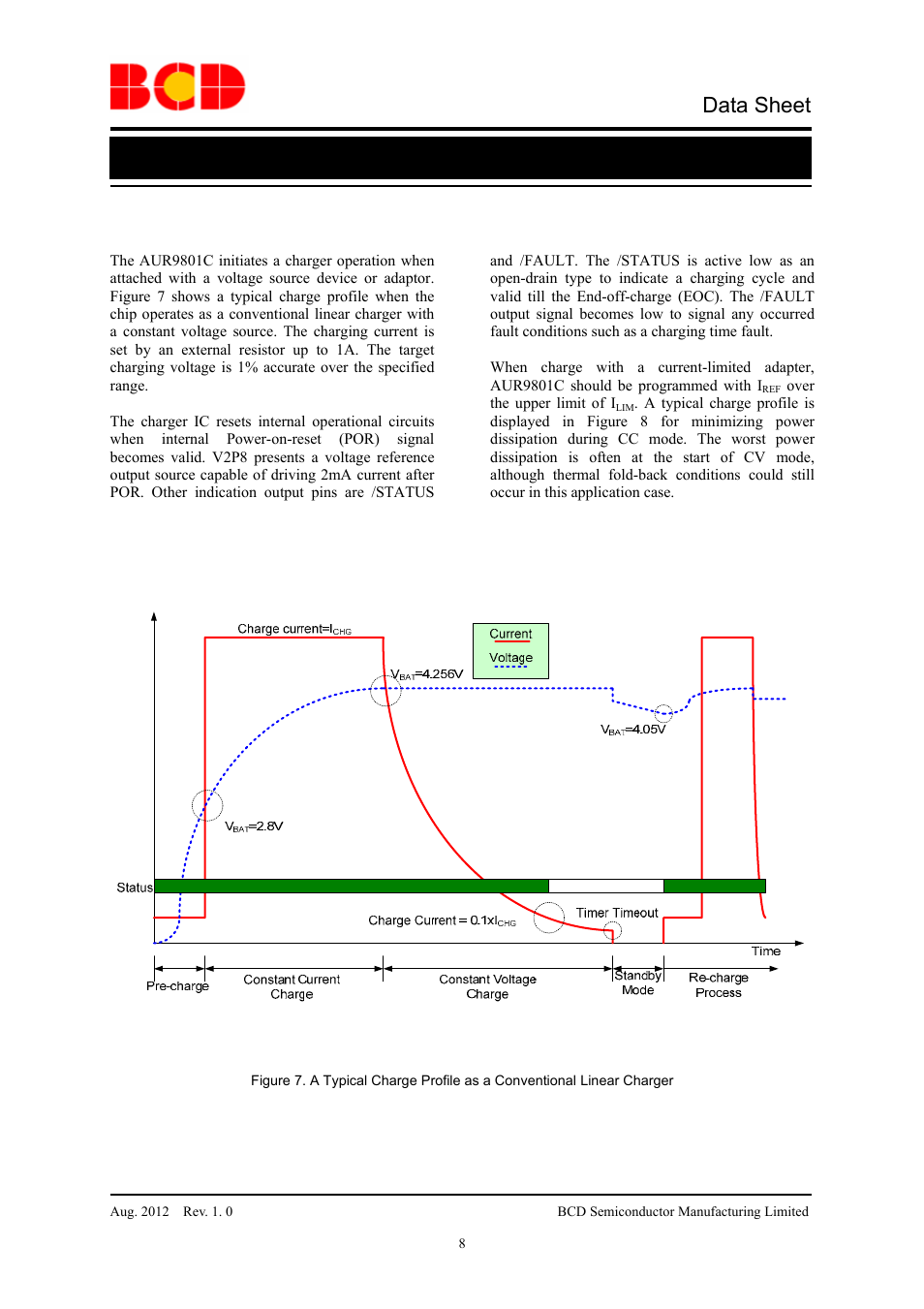 Data sheet, Li-ion/li polymer battery charger aur9801c, Description of charger operation | Diodes AUR9801C User Manual | Page 8 / 14