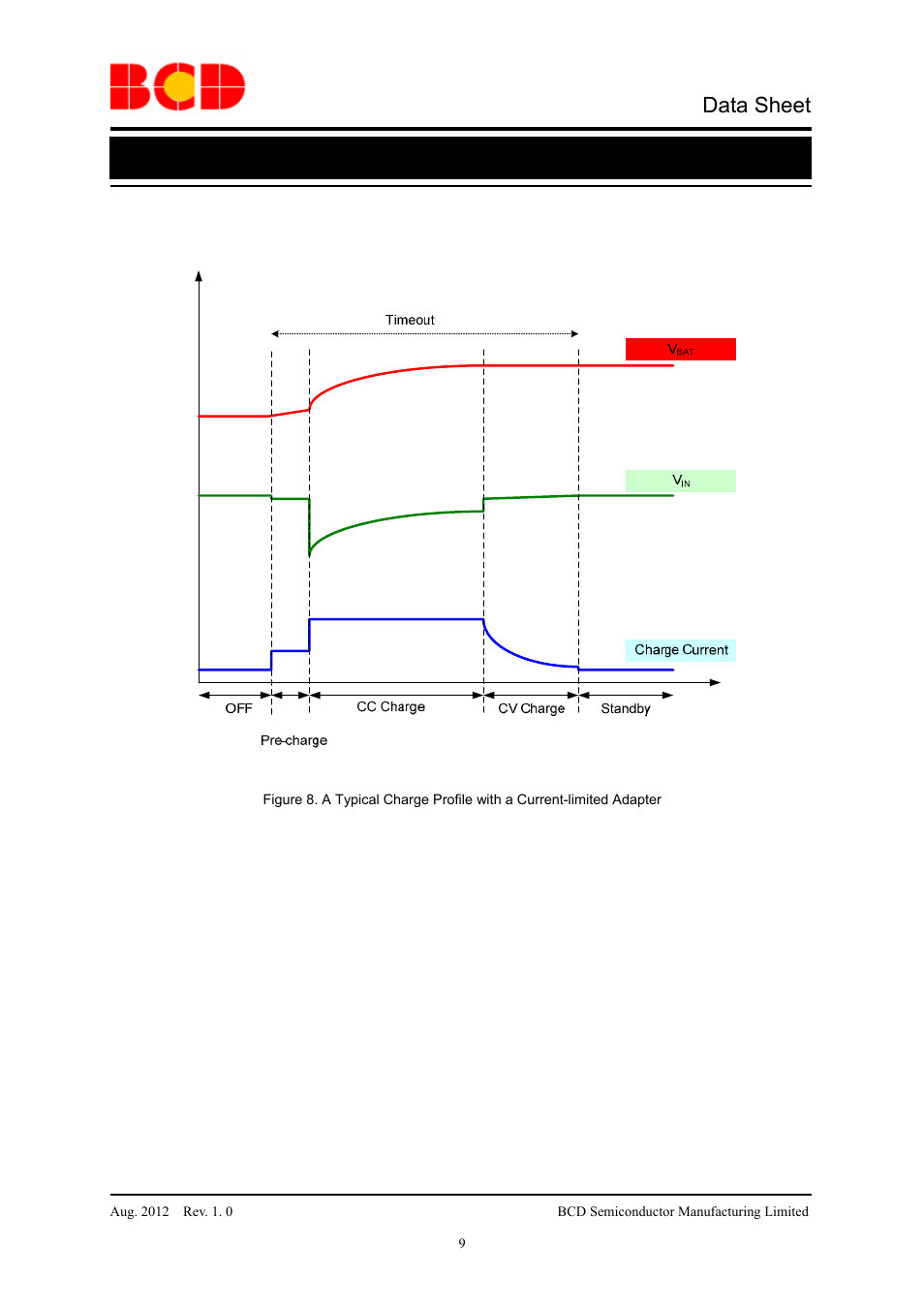 Data sheet, Li-ion/li polymer battery charger aur9801c, Description of charger operation (continued) | Diodes AUR9801C User Manual | Page 9 / 14