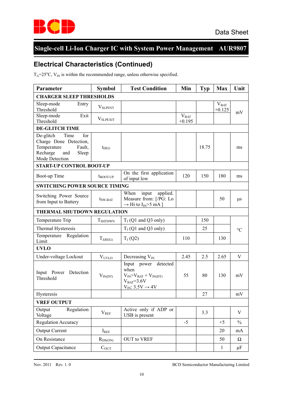 Data sheet, Electrical characteristics (continued), Parameter symbol test condition min typ max unit | Diodes AUR9807 User Manual | Page 10 / 24