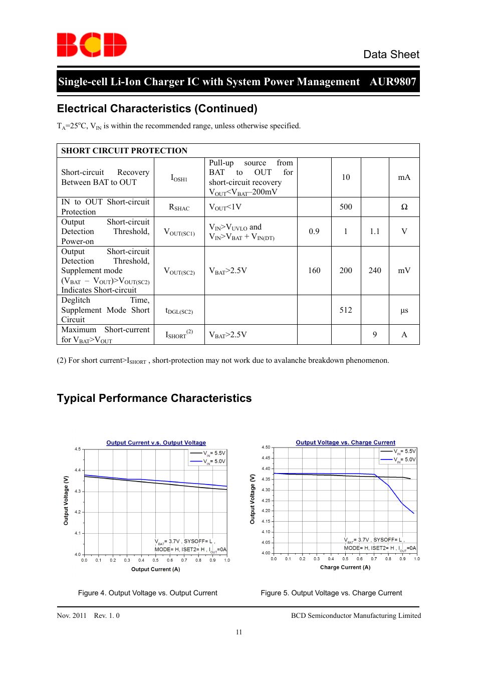 Data sheet, Electrical characteristics (continued), Typical performance characteristics | Diodes AUR9807 User Manual | Page 11 / 24