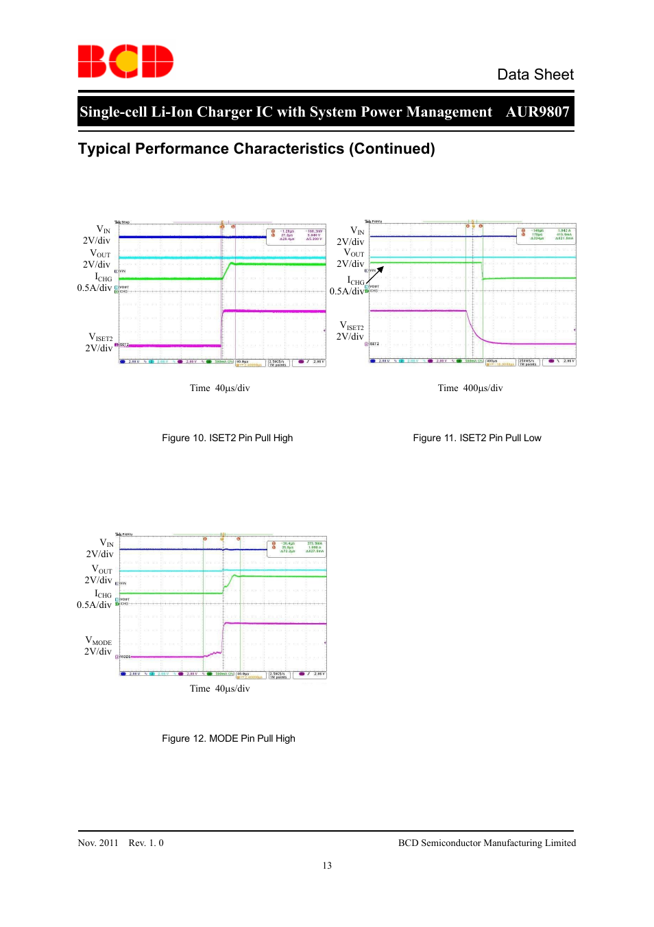 Data sheet, Typical performance characteristics (continued) | Diodes AUR9807 User Manual | Page 13 / 24