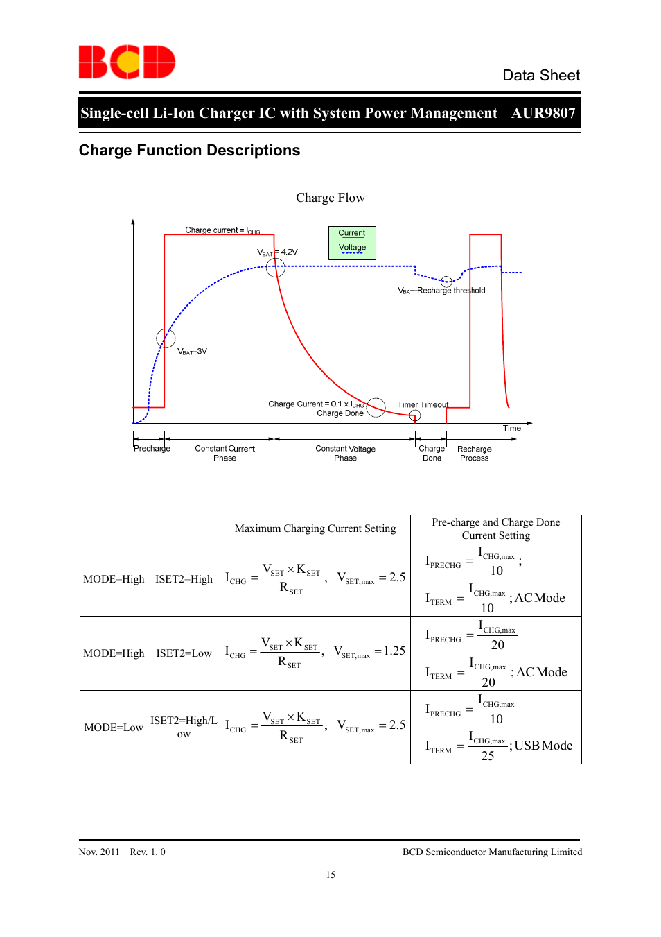 Data sheet, Charge function descriptions | Diodes AUR9807 User Manual | Page 15 / 24