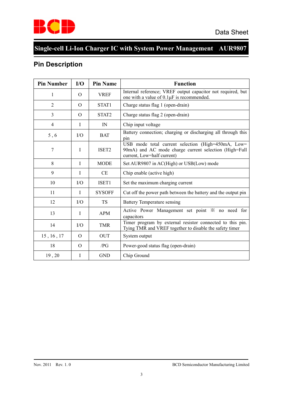 Data sheet, Pin description | Diodes AUR9807 User Manual | Page 3 / 24