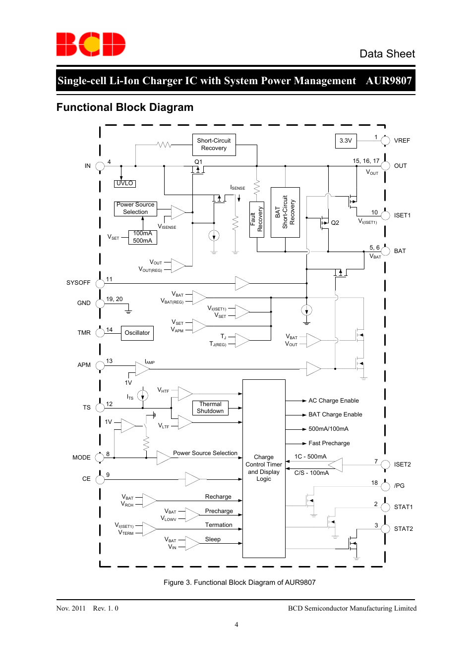 Data sheet, Functional block diagram | Diodes AUR9807 User Manual | Page 4 / 24
