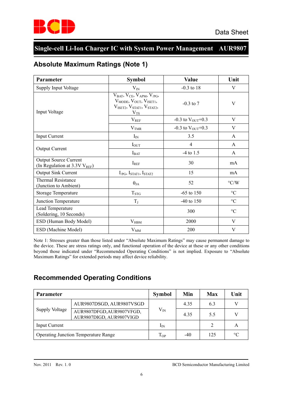 Data sheet, Recommended operating conditions, Parameter symbol value unit | Parameter symbol min max unit | Diodes AUR9807 User Manual | Page 6 / 24