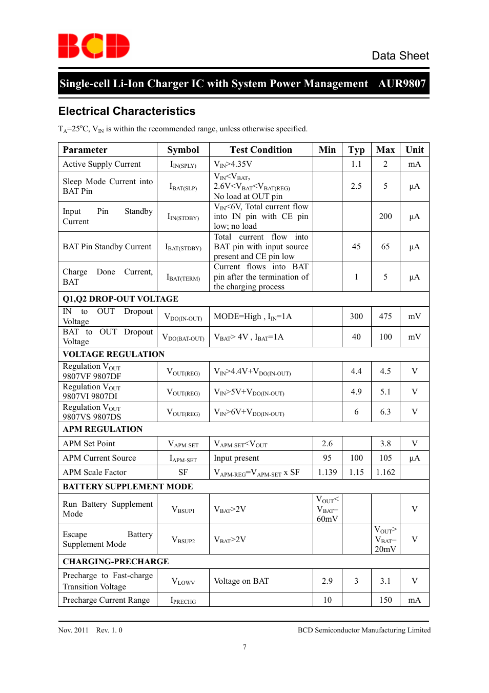 Data sheet, Electrical characteristics, Parameter symbol test condition min typ max unit | Diodes AUR9807 User Manual | Page 7 / 24