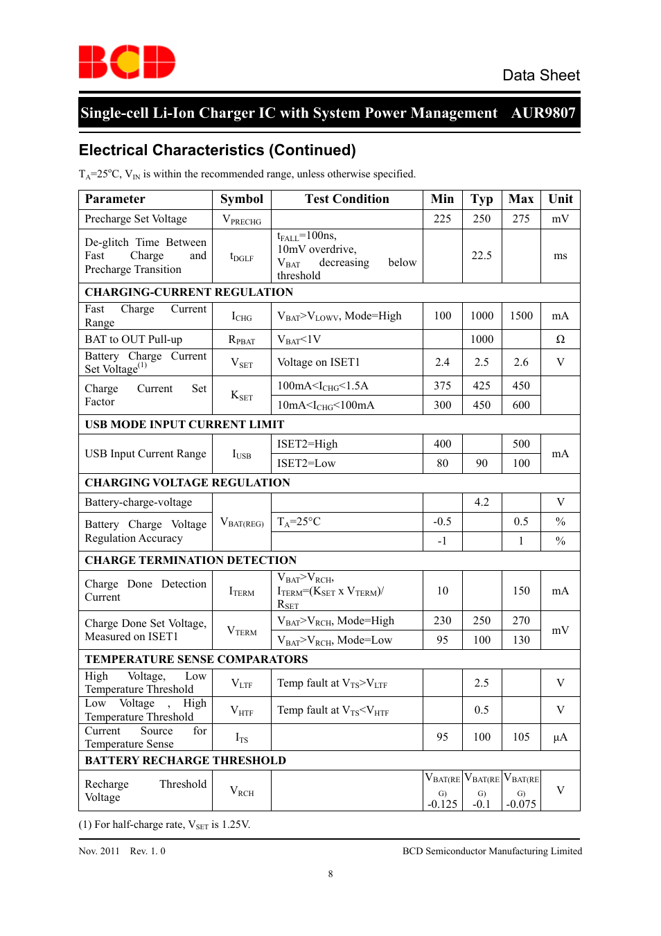 Data sheet, Electrical characteristics (continued), Parameter symbol test condition min typ max unit | Diodes AUR9807 User Manual | Page 8 / 24