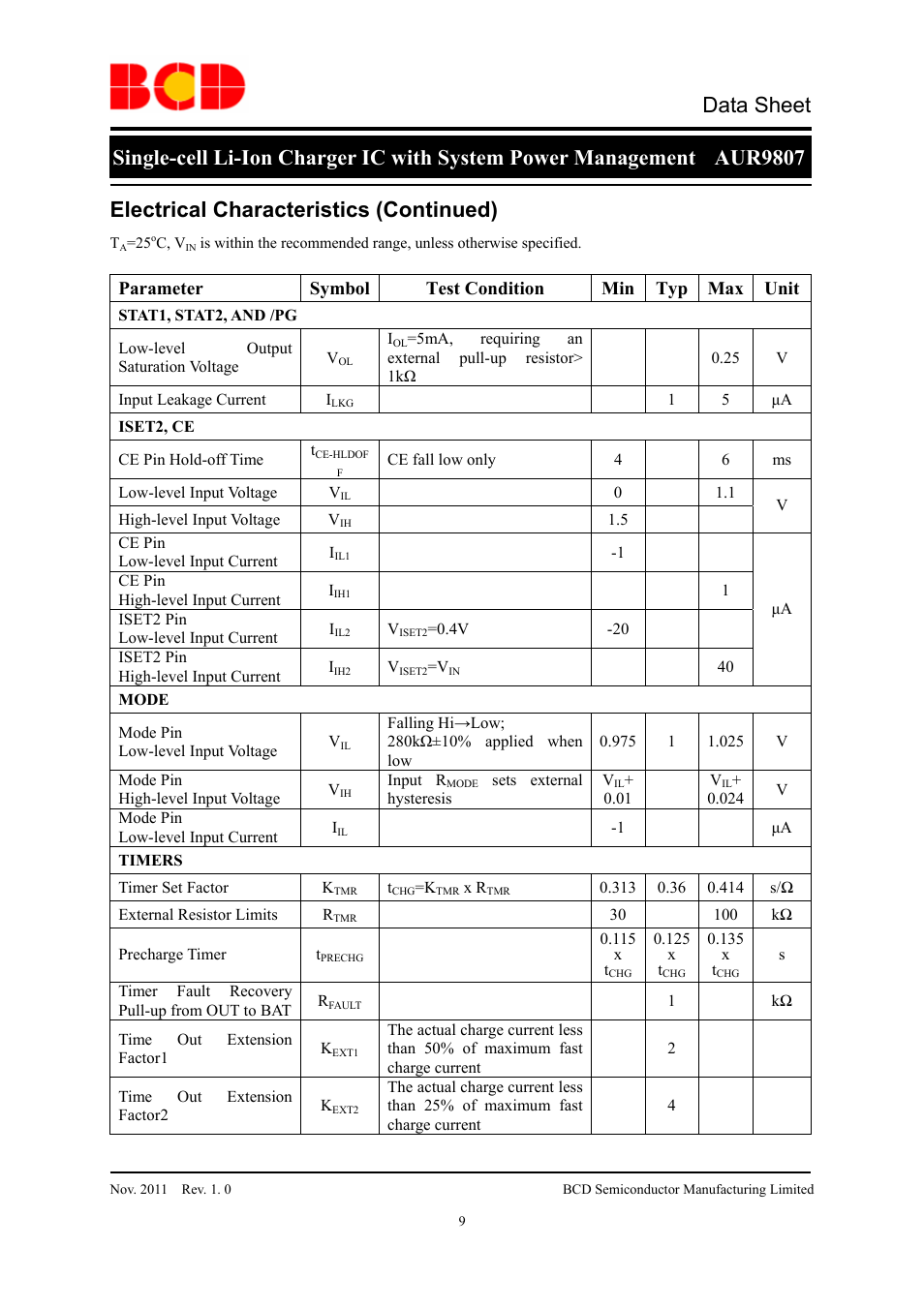 Data sheet, Electrical characteristics (continued), Parameter symbol test condition min typ max unit | Diodes AUR9807 User Manual | Page 9 / 24