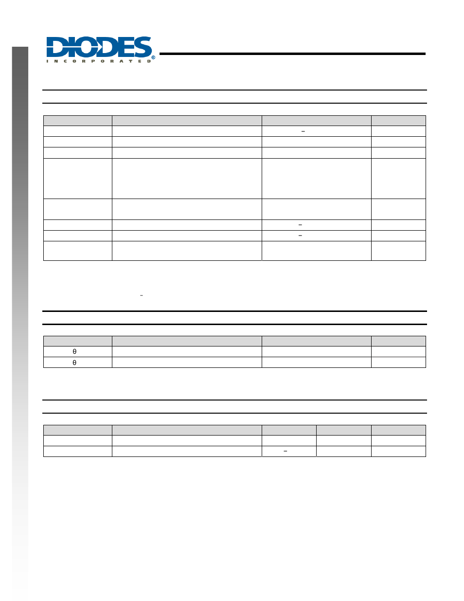 Ap9050, New prod uc t absolute maximum ratings, Thermal resistance | Recommended operating conditions | Diodes AP9050 User Manual | Page 3 / 9