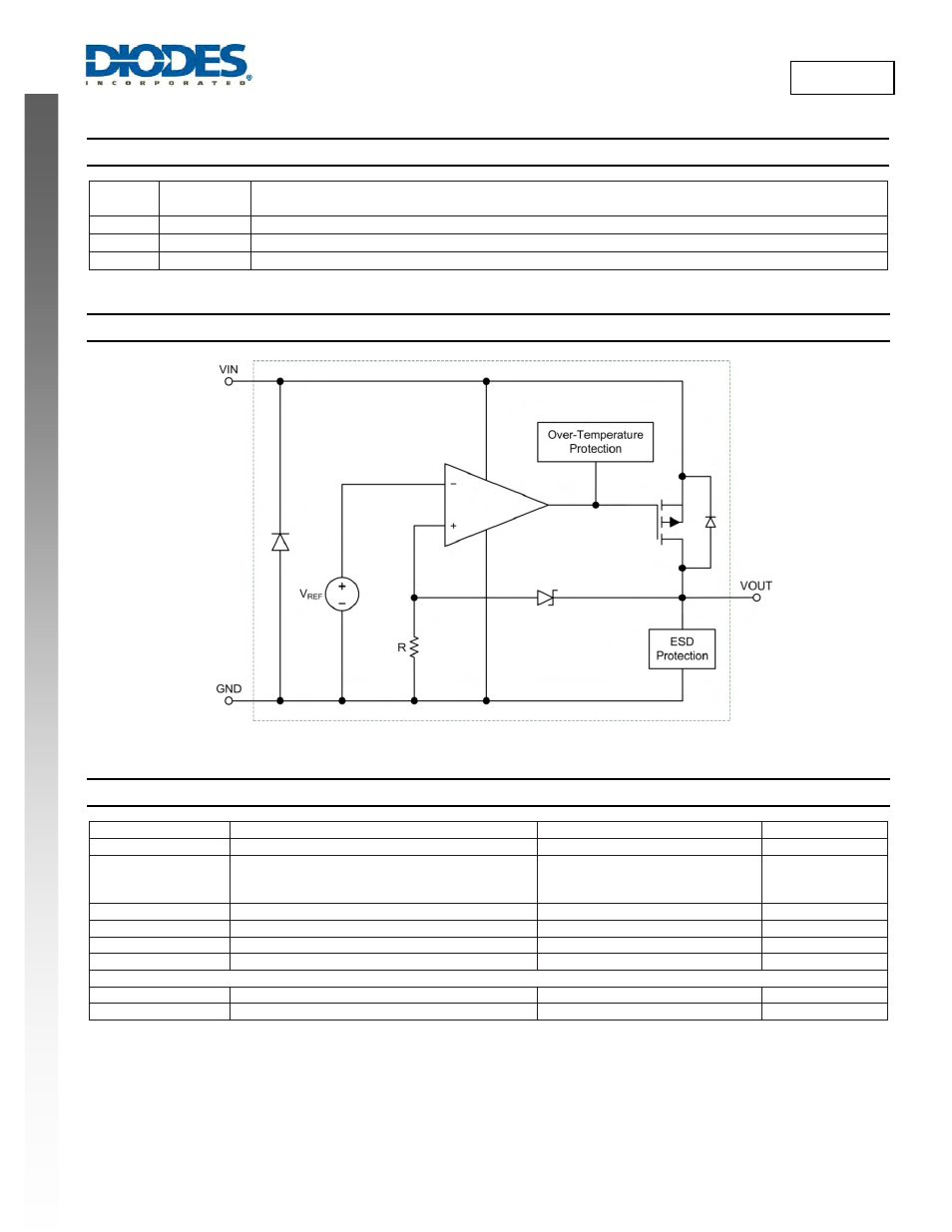 New prod uc t ap9060, Pin descriptions, Functional block diagram | Absolute maximum ratings | Diodes AP9060 User Manual | Page 2 / 9